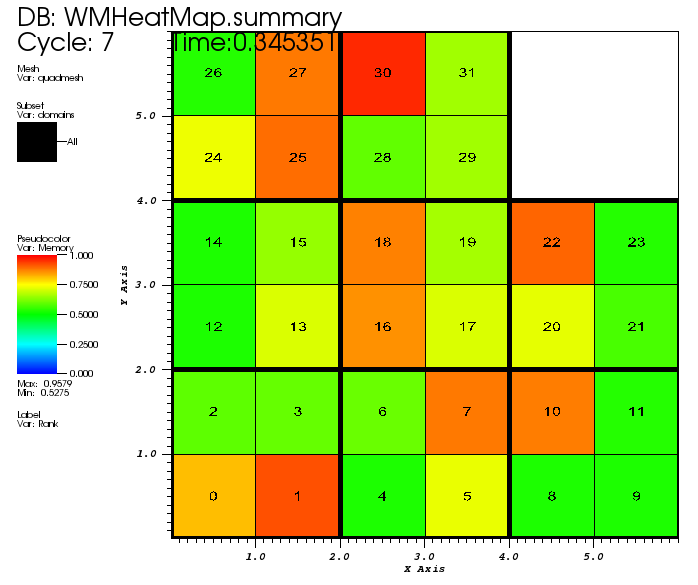WMHeatMap graph of phdMesh HWM on 32 cores